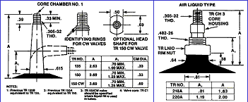 TUBE VALVES: Tire & Rim Association Standard 2 / Estandar 1 TRA