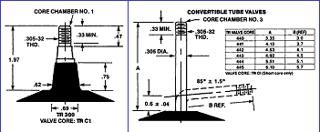 TUBE VALVES: Tire & Rim Association Standard 2 / Estandar 1 TRA
